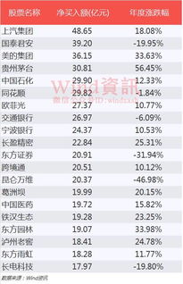 股票和基金如何卖在顶部