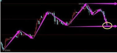 深套的股票如何解套 深套的股票如何解套