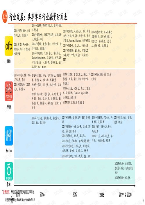 怎么分享平安证券