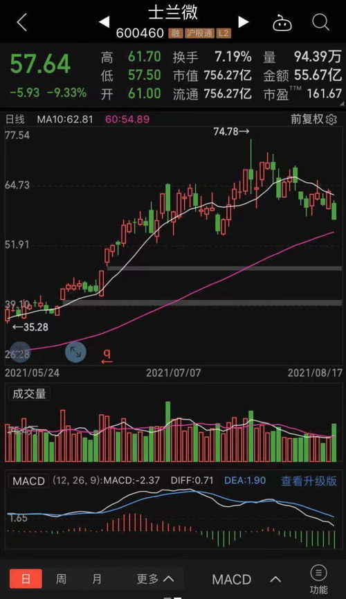 股票跌了如何对冲股票账户