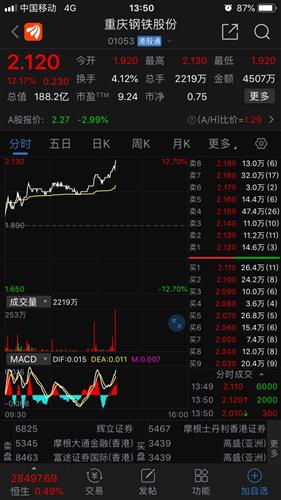 今天钢铁股票如何涨