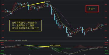 股票的顶背离如何看