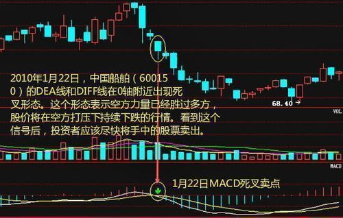 股票的顶背离如何看