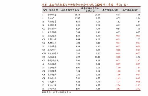 证券周报月报怎么填写 证券周报月报怎么填写