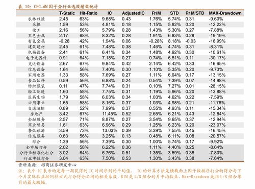 证券周报月报怎么填写 证券周报月报怎么填写