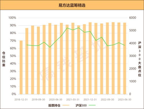 股票的基金如何盈利的 股票的基金如何盈利的