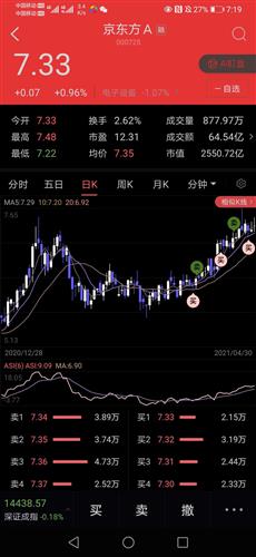 这一个月如何攒钱买股票