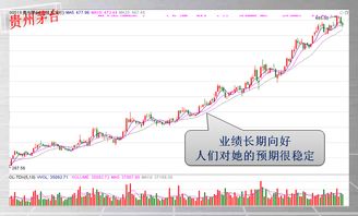 业绩不好的股票如何定投