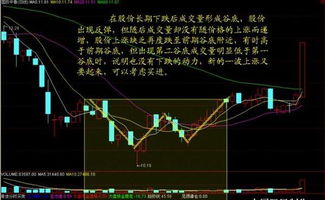 股票如何一次成交