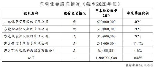 东莞证券怎么消户