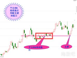股票如何看支撑阻力