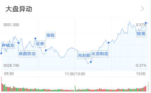如何看待股票的收官