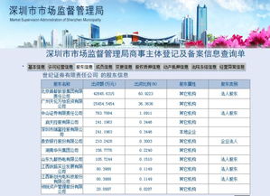 证券牌照怎么样