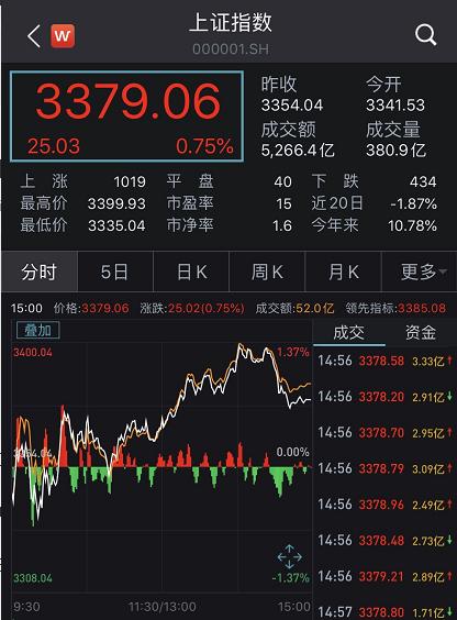 中信证券板块怎么查找