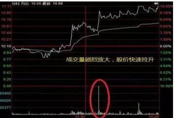 如何知道有没有好的股票