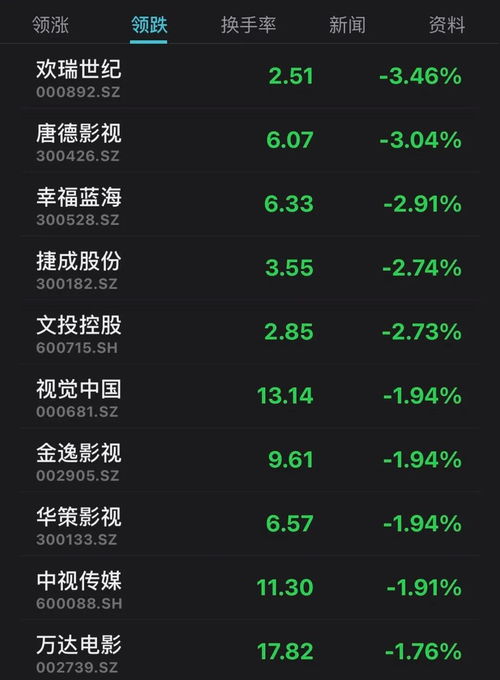 大牛证券怎么注销