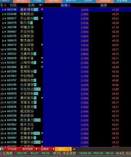 股票如何翻页