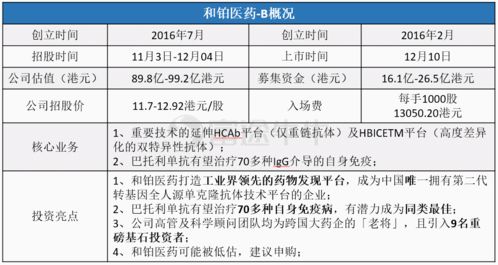 证券研发岗位怎么样
