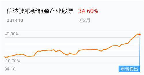 基金如何获取股票份额