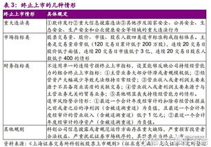 光大证券怎么退市