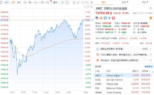 如何查询英特尔股票账户