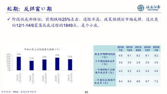 怎么学懂证券策略 怎么学懂证券策略