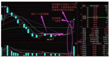如何炒股票步骤