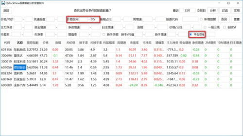 如何筛选底部突破股票 如何筛选底部突破股票