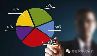如何评价股票亏损