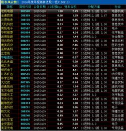 如何查到最新股票