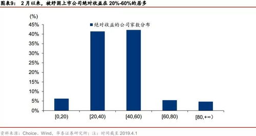 股票质押股价会如何变化