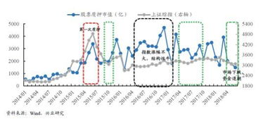 股票质押股价会如何变化