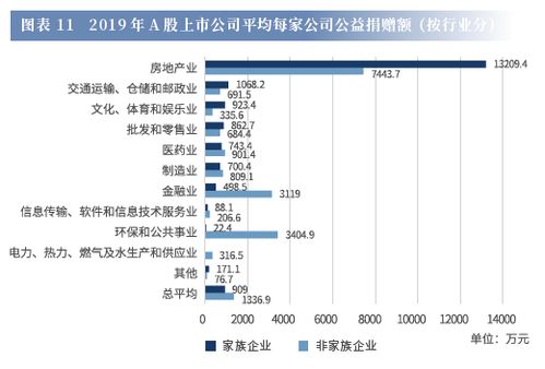 如何在家族企业上市股票