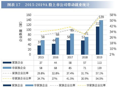如何在家族企业上市股票