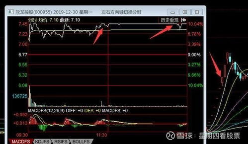 如何区分股票龙头股票