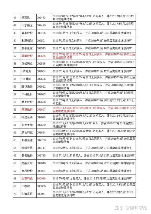 如何股票清单