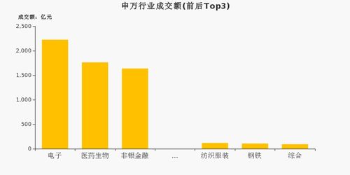 证券当天成交量怎么看