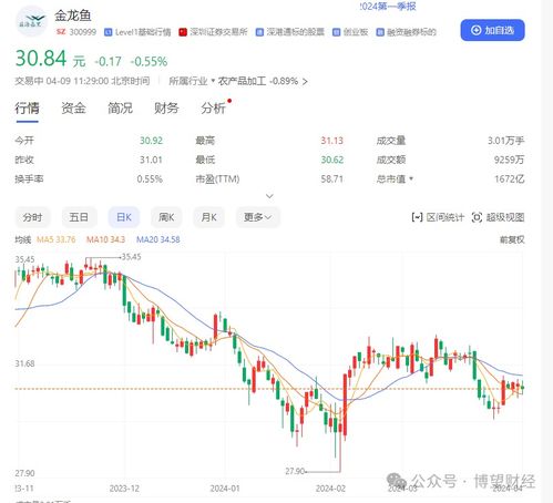 金龙鱼股票业绩如何看