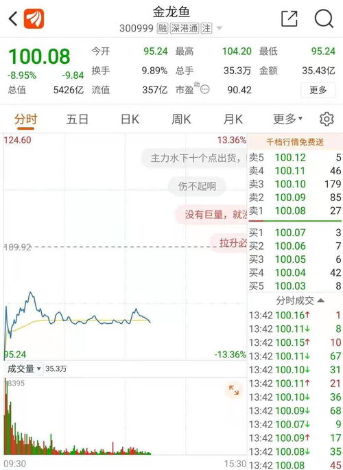 金龙鱼股票业绩如何看