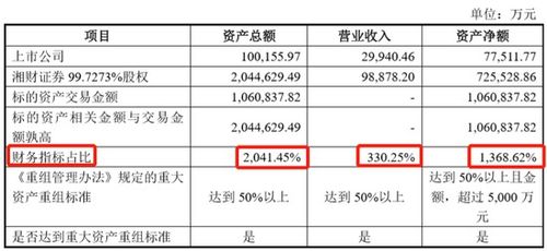 今天怎么登不上湘财证券