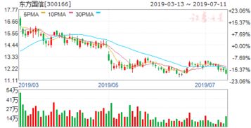 财富证券国信证券怎么样