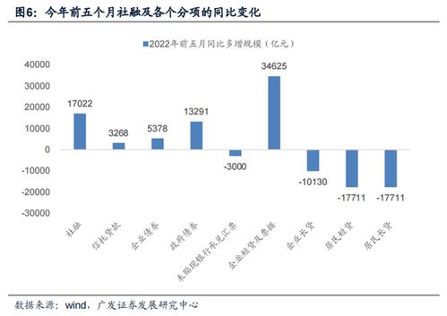广发证券中期报告怎么看
