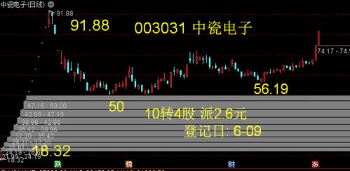 如何看股票现在是几浪