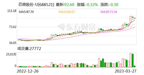 财通证券中期业绩怎么样
