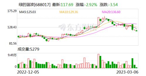 财通证券中期业绩怎么样