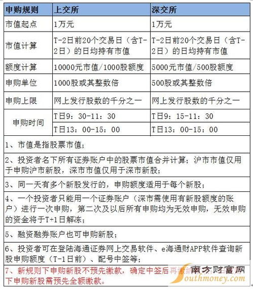 南京证券怎么取消