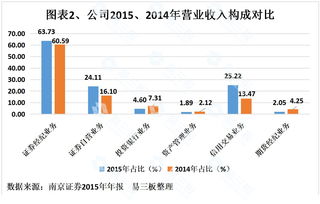 南京证券怎么取消