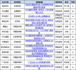 南京证券怎么取消