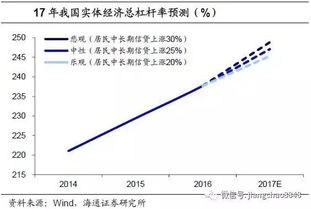 股票个人杠杆率如何计算