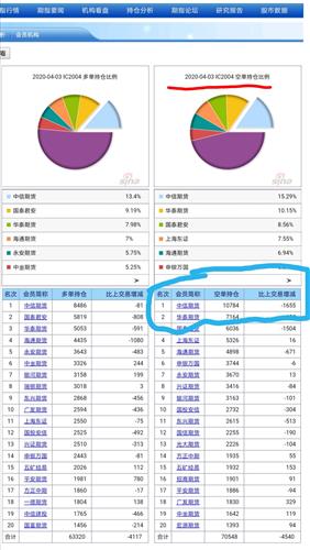 怎么看中信证券仓位